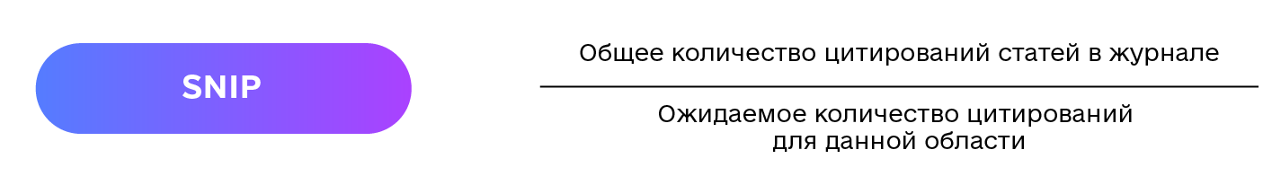 Формула SNIP