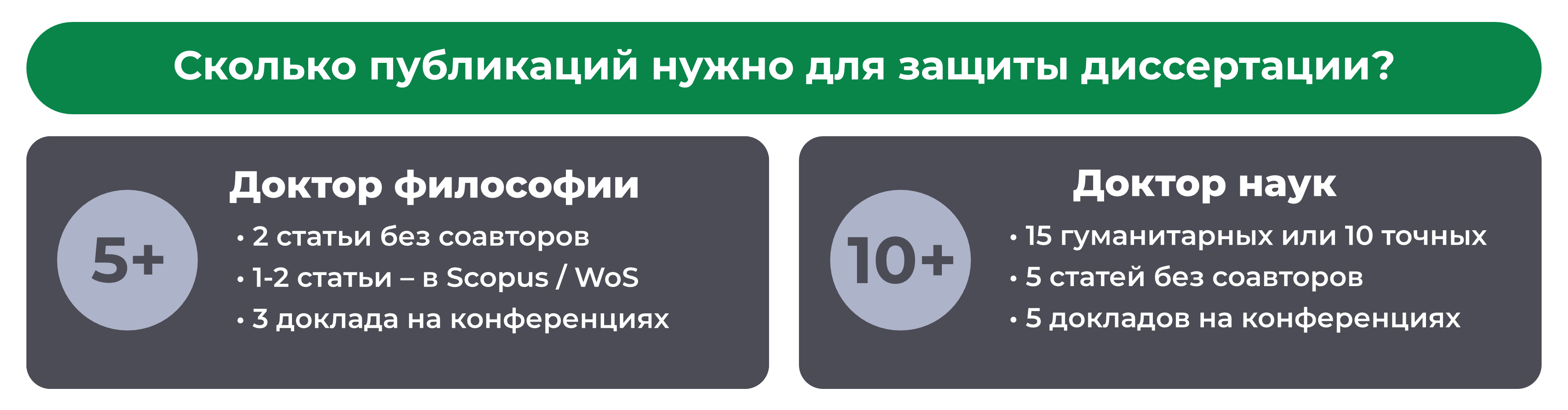 Сколько публикаций нужно для защиты диссертации?