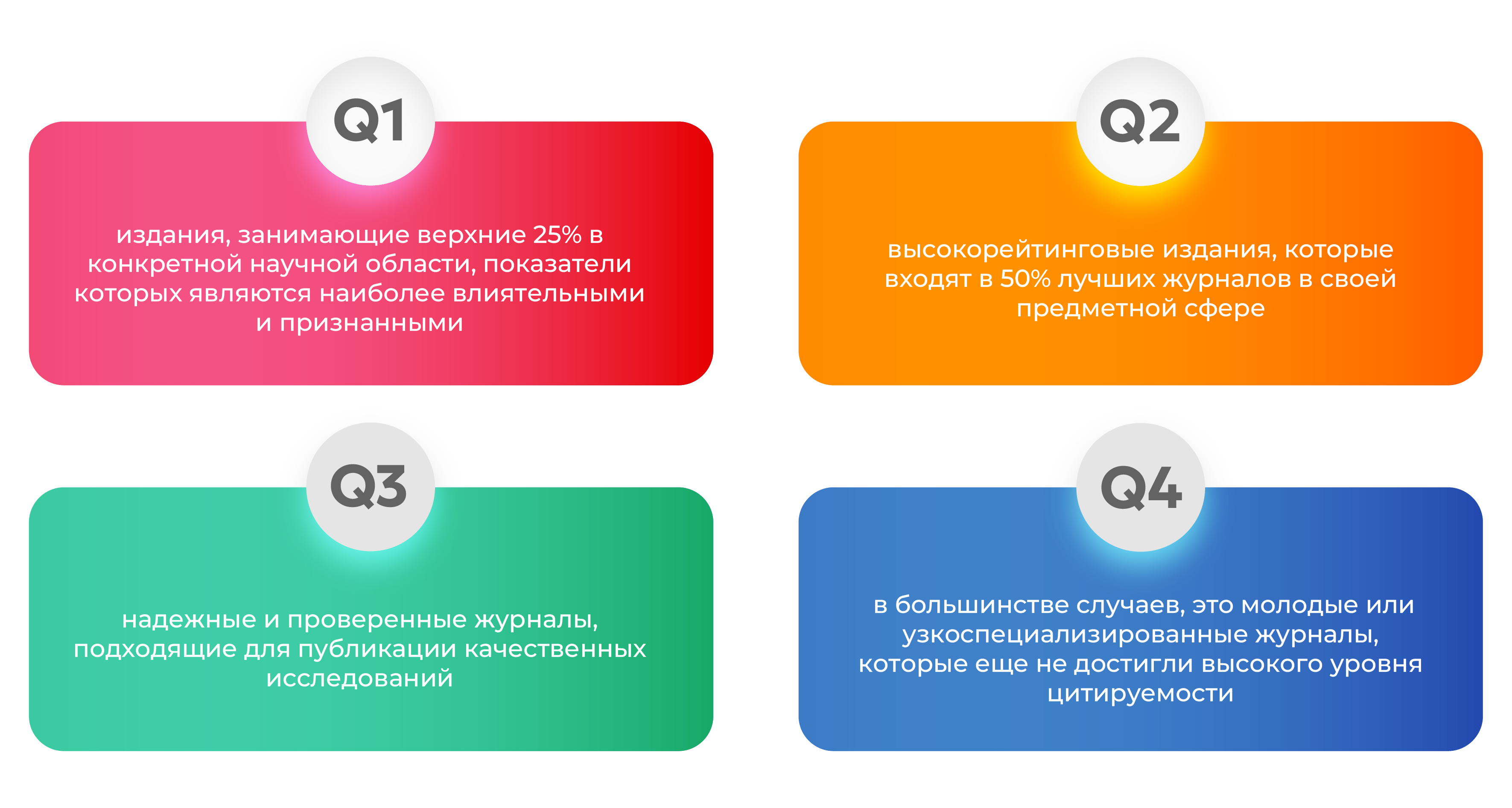 В чем разница между квартилями научных журналов?