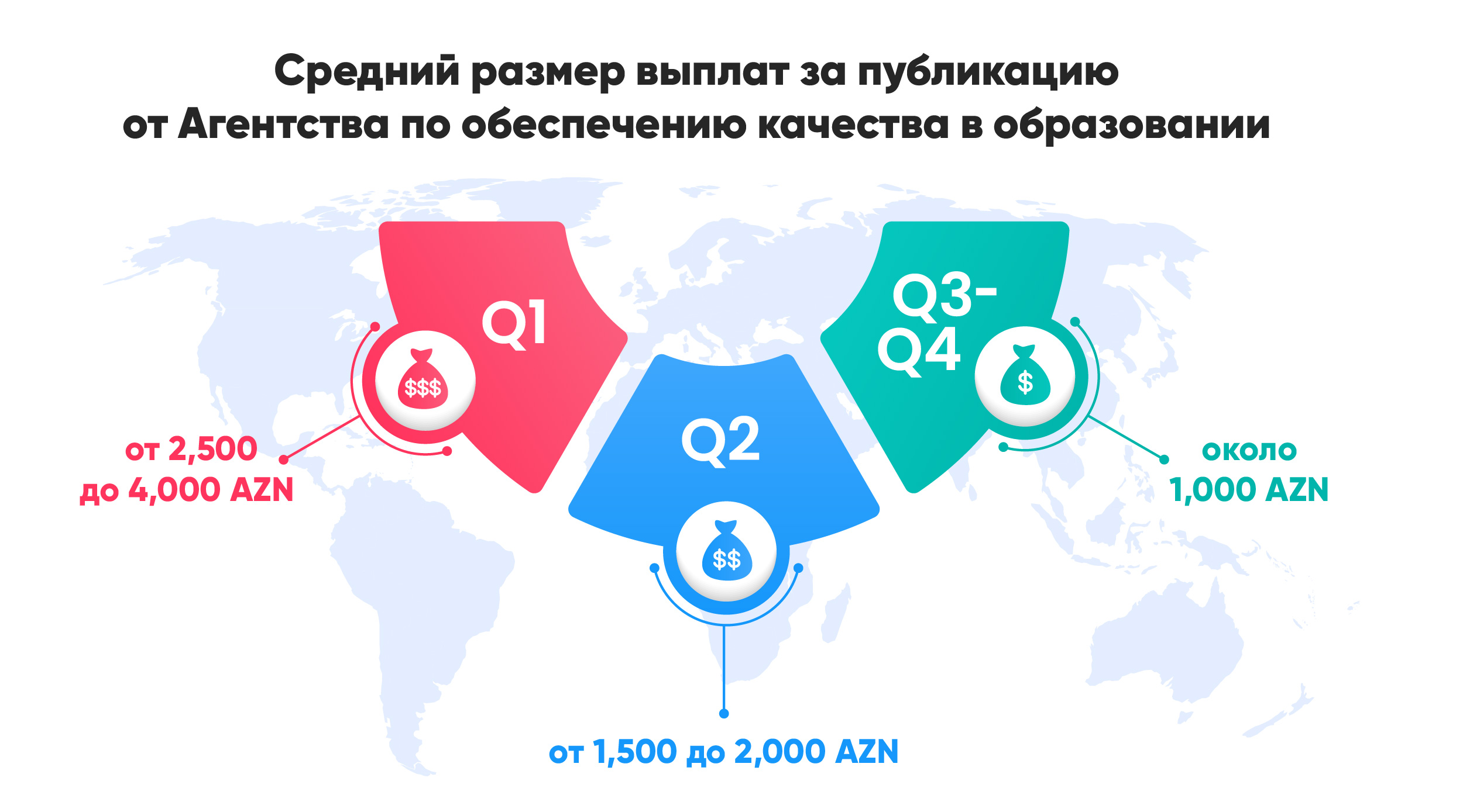 Финансовые стимулы от Агентства по обеспечению качества образования: как публикации в Scopus приносят надбавки