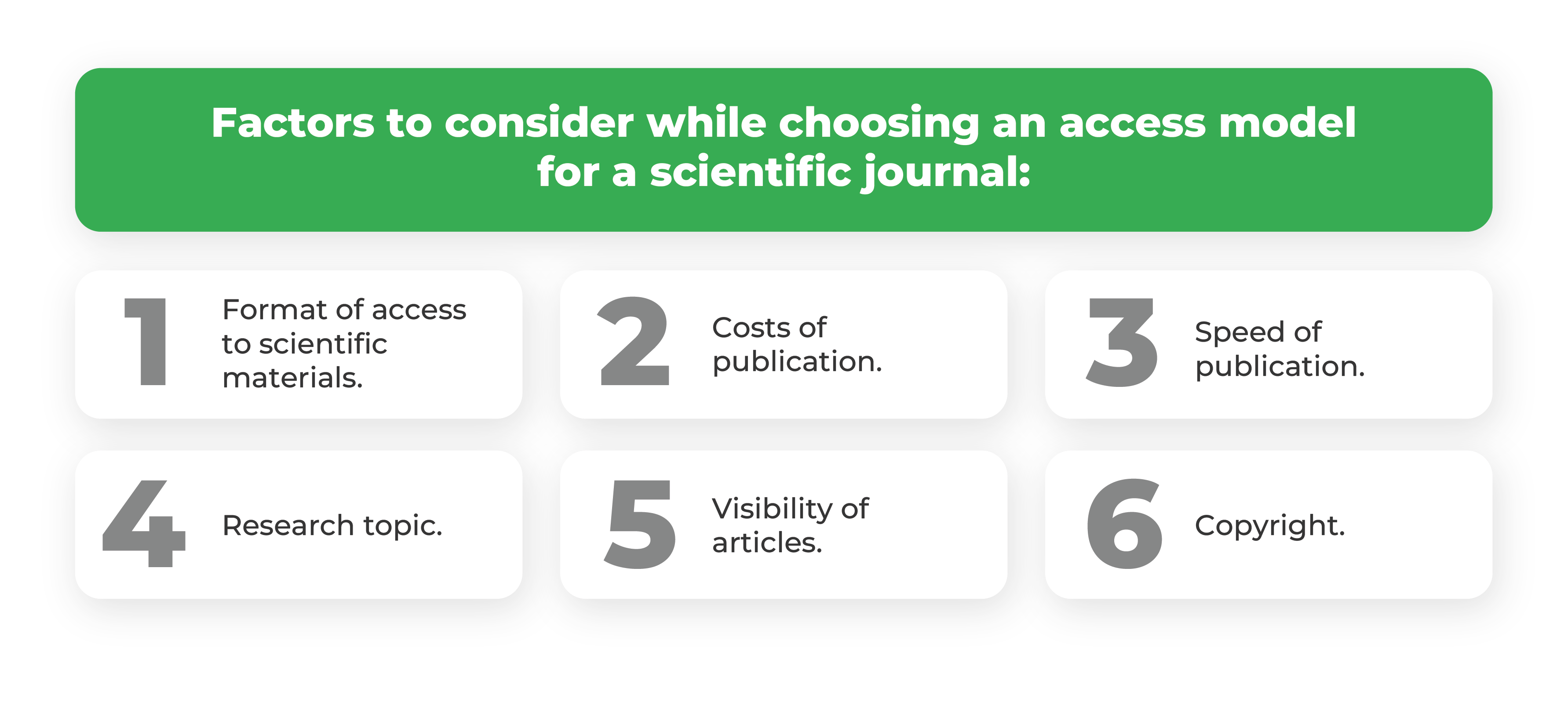 Traditional Access vs Open Access journals in Scopus: which one to choose?