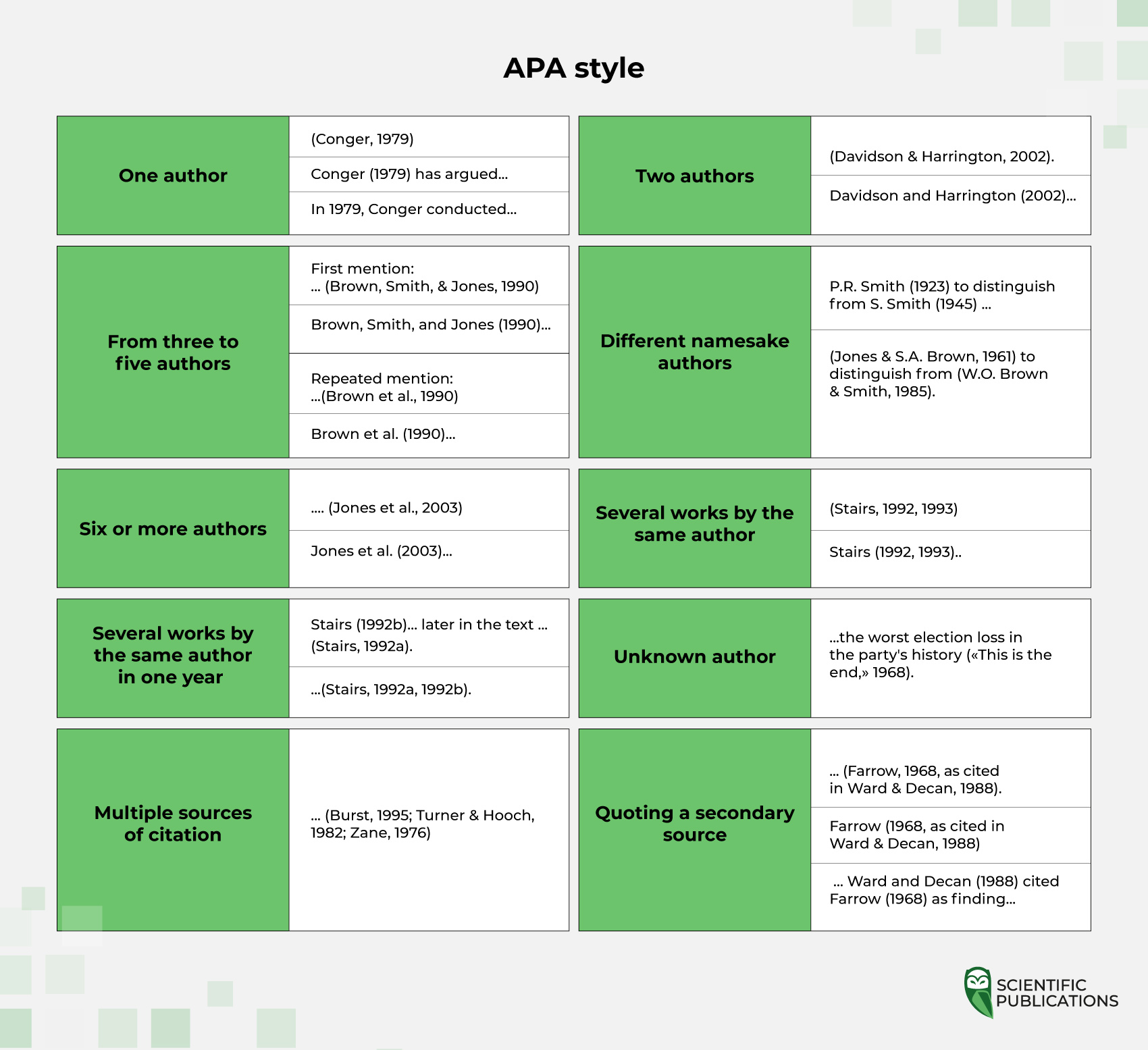 APA: Photo instruction