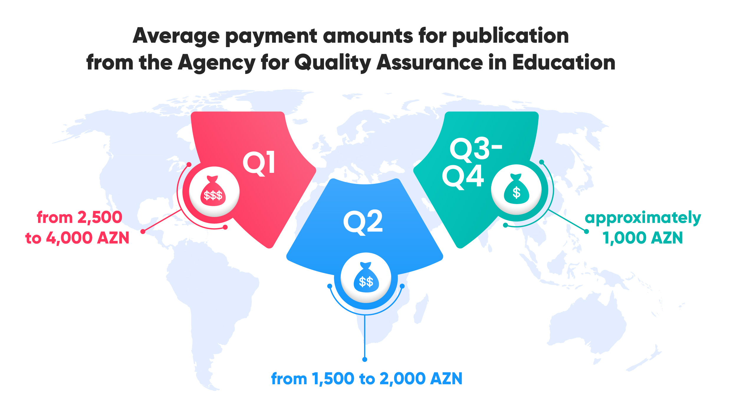 How can researchers monetise their scientific activity in Azerbaijan?