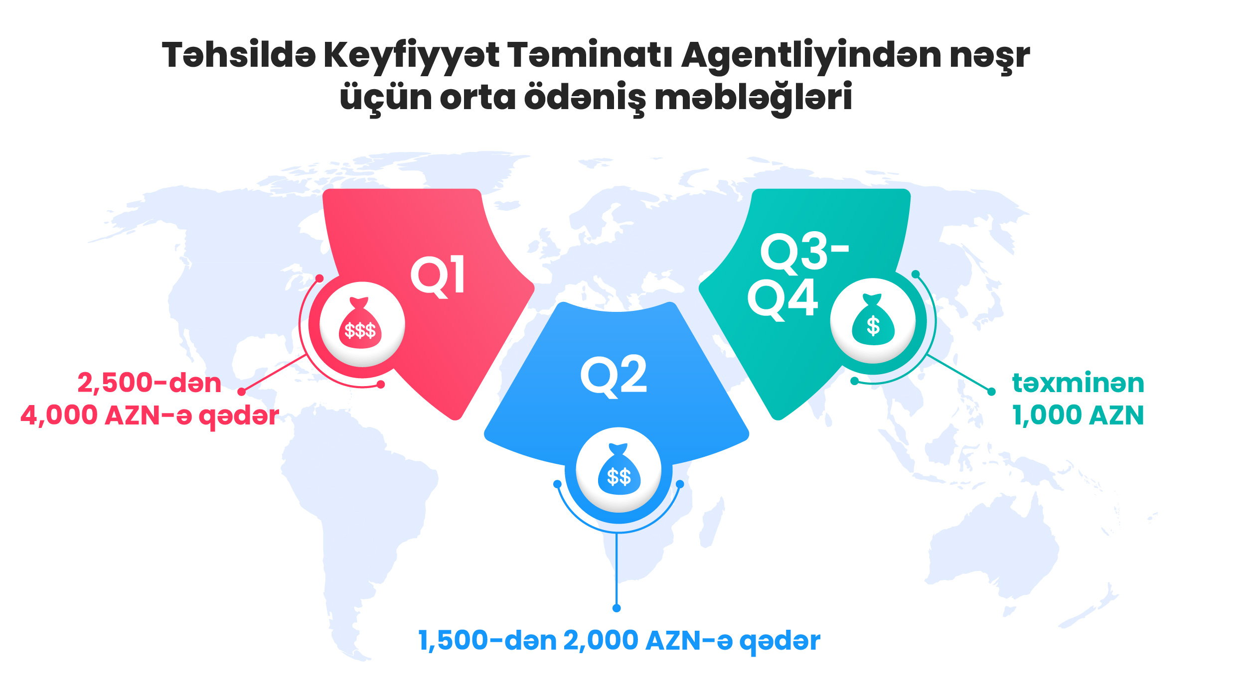 Təhsilin Keyfiyyətini Təminat Agentliyindən maliyyə stimulları: Scopus-da nəşrlər bonusları necə gətirir